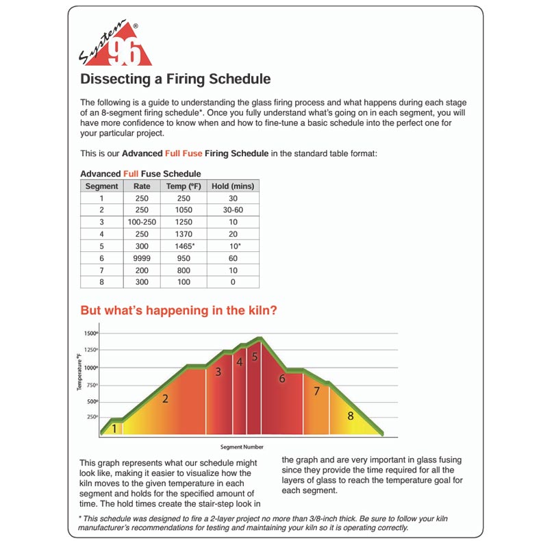 Dissecting a Firing Schedule