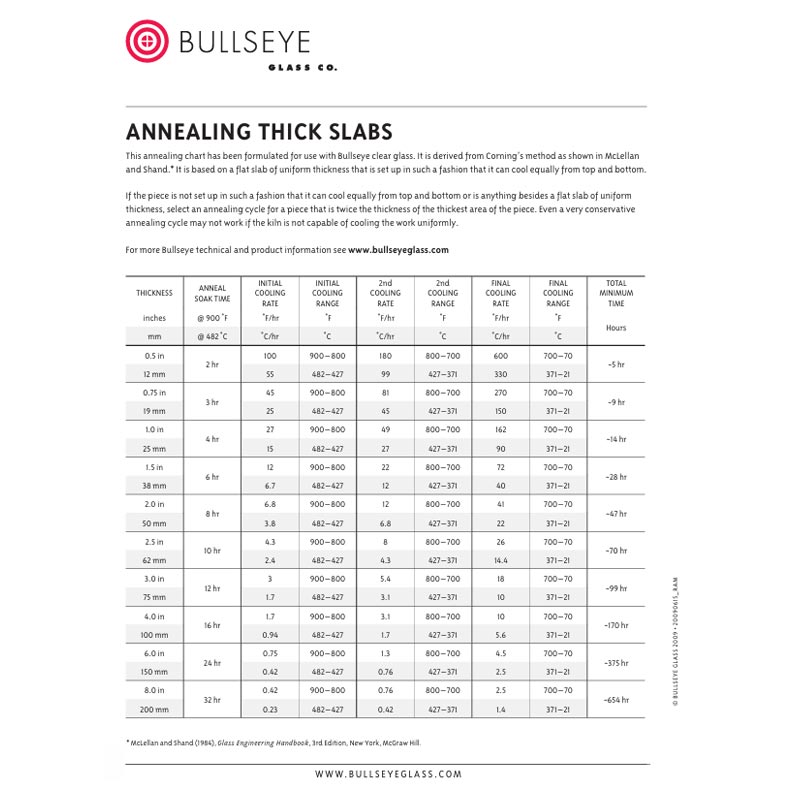 Annealing Thick Slabs
